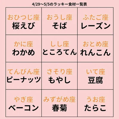 ラッキー食材一覧表