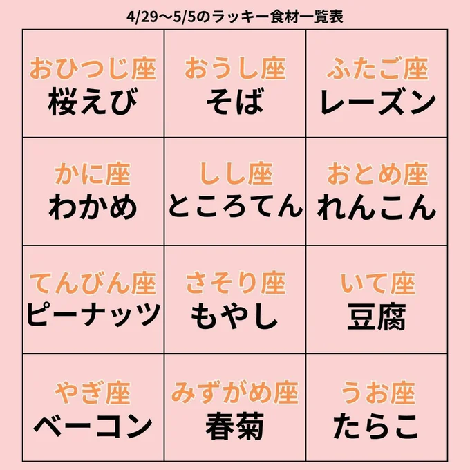 ラッキー食材一覧表