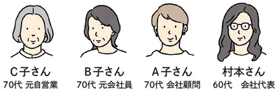 シェアハウスのメンバー