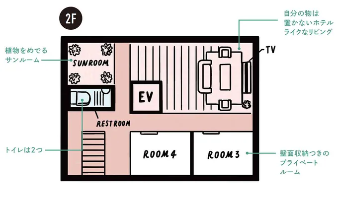 2F間取り図