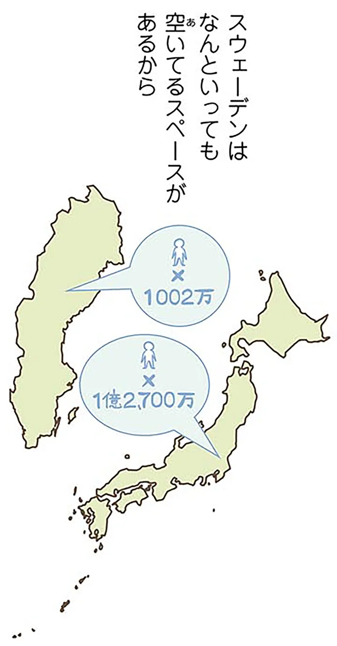 スウェーデンはなんといっても空いてるスペースがあるから