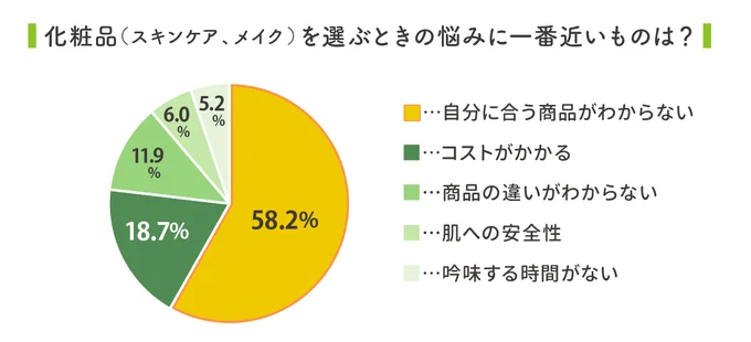 私は万年、化粧品迷子…