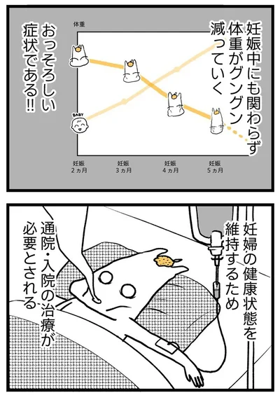 妊婦の健康状態を維持するため