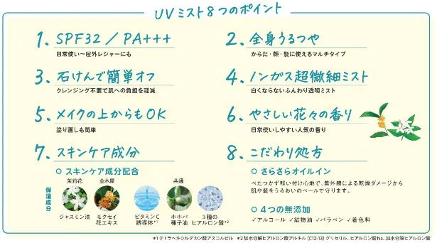 UVミストの8つのポイント