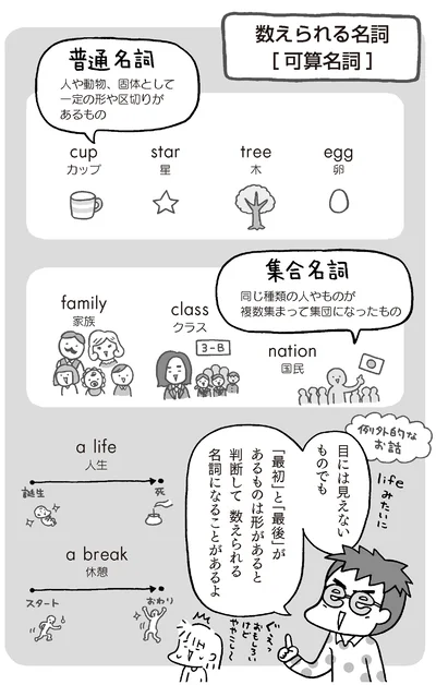 『マンガでおさらい中学英語』より