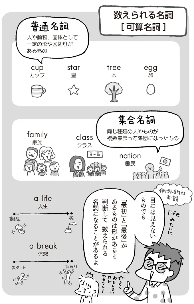 『マンガでおさらい中学英語』より