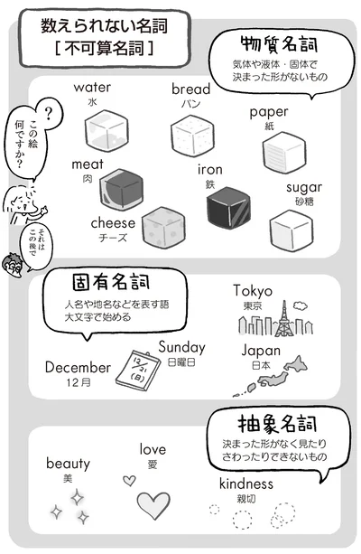 『マンガでおさらい中学英語』より