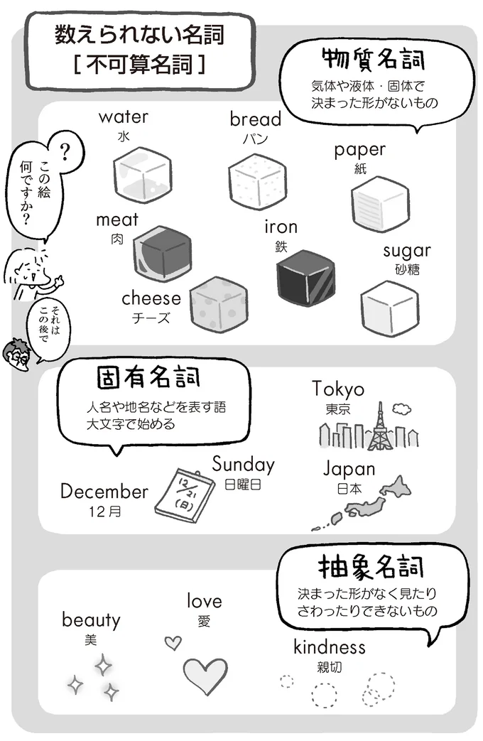 『マンガでおさらい中学英語』より