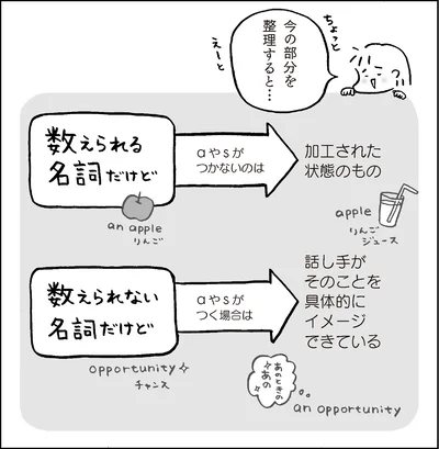 『マンガでおさらい中学英語』より