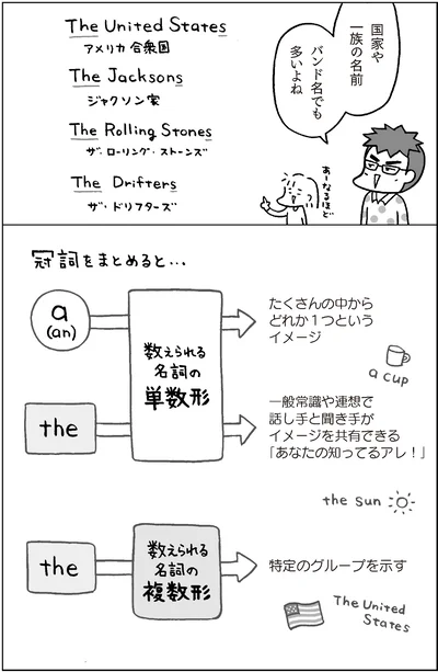 『マンガでおさらい中学英語』より