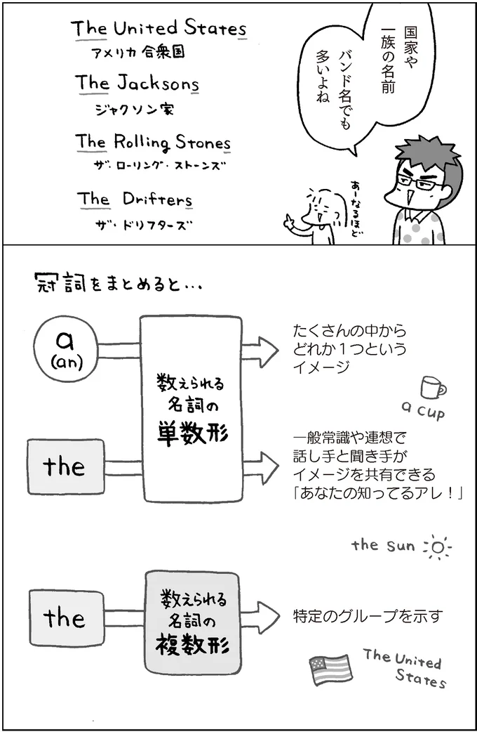 『マンガでおさらい中学英語』より