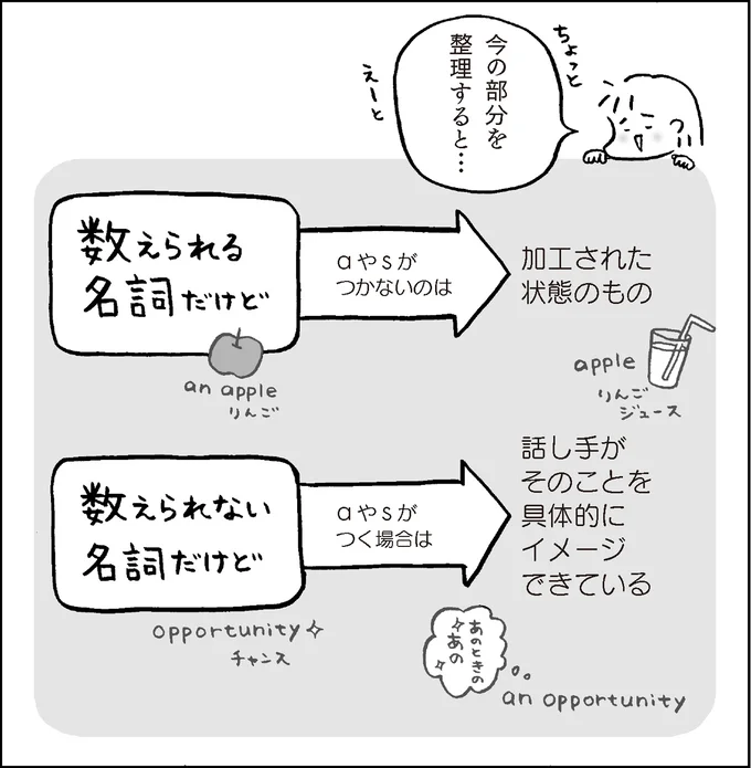 今の部分を整理すると…