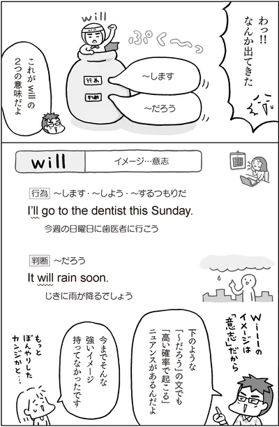 willの2つの意味