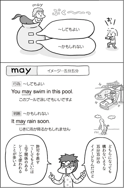 『マンガでおさらい中学英語 英文法マスター編』より