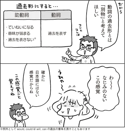 『マンガでおさらい中学英語 英文法マスター編』より