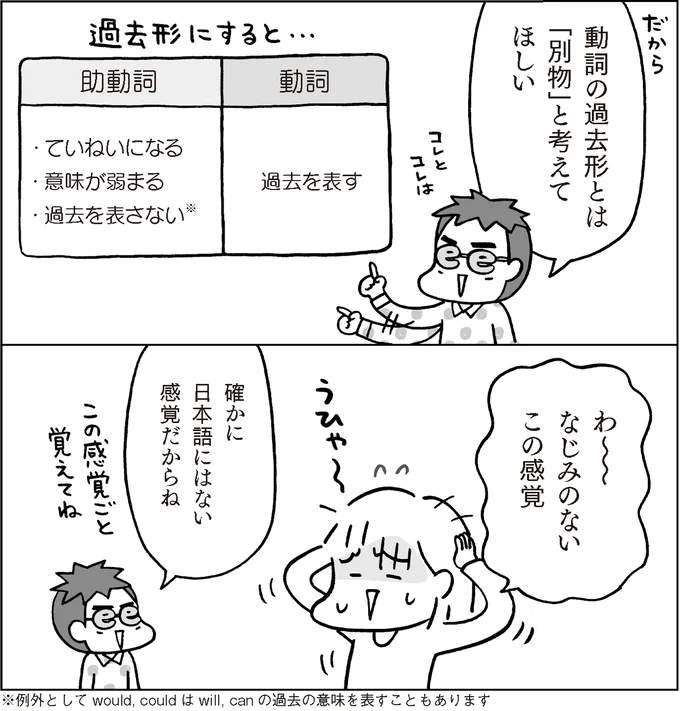 『マンガでおさらい中学英語 英文法マスター編』より