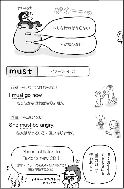 must　イメージ…圧力