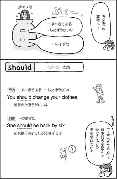 shouldの意味は…