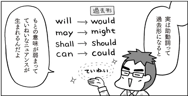 【おさらい中学英語】助動詞が過去形になると、ていねいなニュアンスが生まれる！／マンガでおさらい中学英語 英文法マスター編（4）