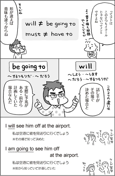 形が違えば意味も違うからね