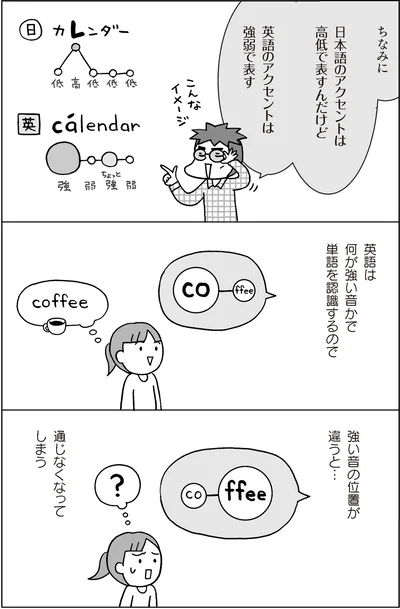 英語のアクセントは強弱で表す