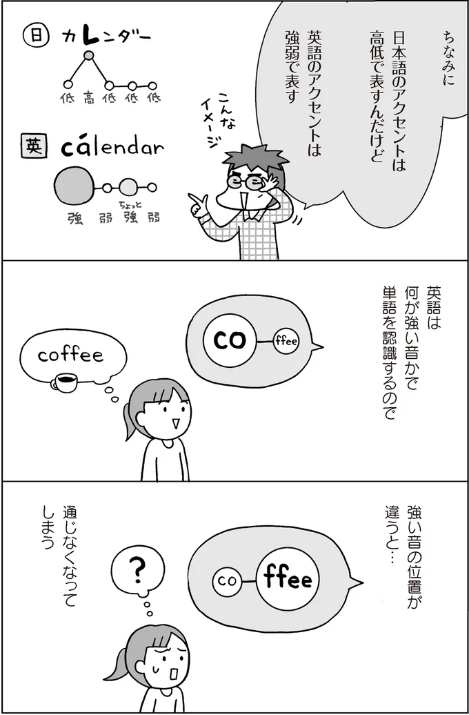 英語のアクセントは強弱で表す