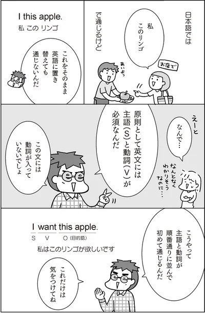 『マンガでおさらい中学英語 英会話スタート編』より