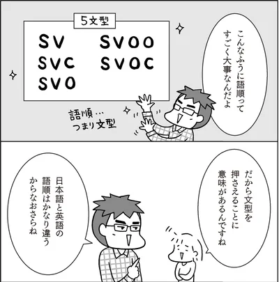 『マンガでおさらい中学英語 英会話スタート編』より
