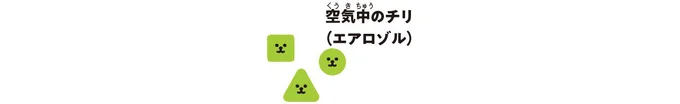 空気中のチリ