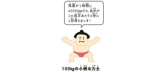 100kgの小柄な力士