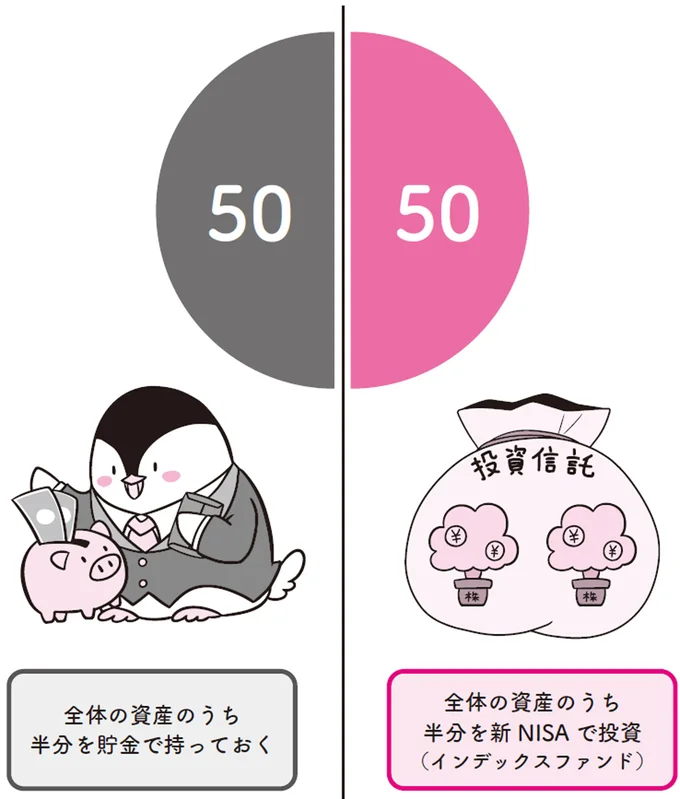まとまった資金を新NISAで投資する際は?