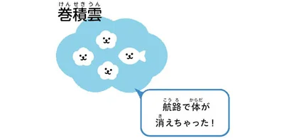 巻積雲