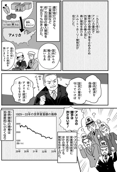 スムート＝ホーリー関税法が成立