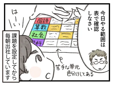 課題を設定してから毎朝出社