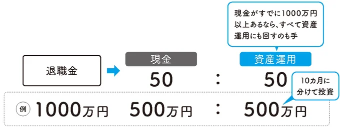 退職金は現金を半分残して投資に回す