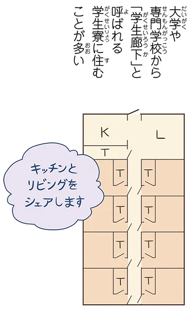 学生寮に住むことが多い