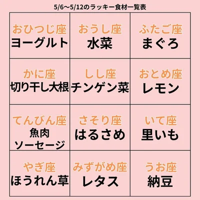 ラッキー食材一覧表