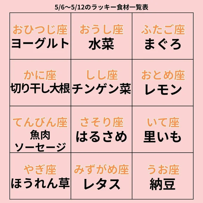ラッキー食材一覧表