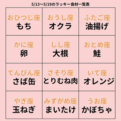 ラッキー食材一覧表
