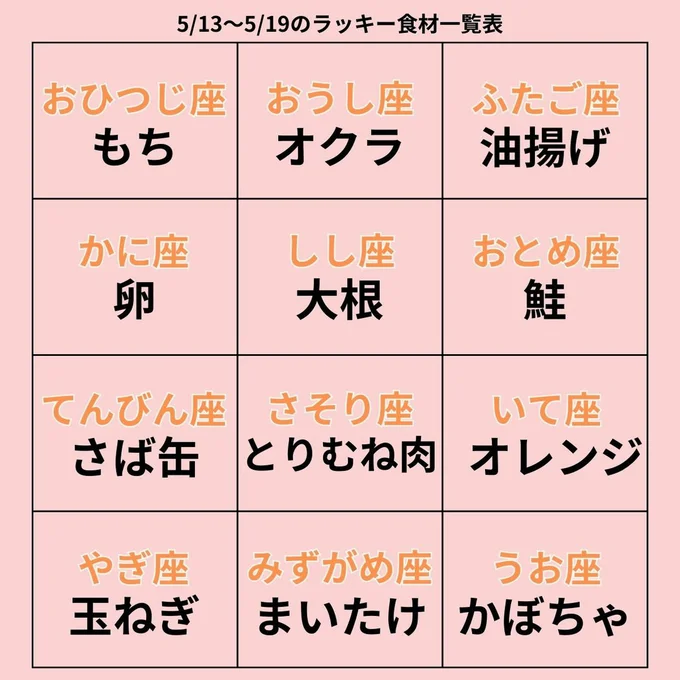 ラッキー食材一覧表