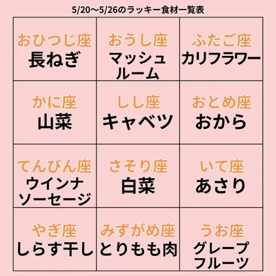 ラッキー食材一覧表