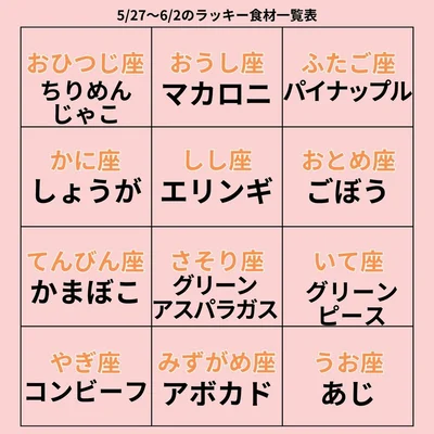 ラッキー食材一覧表