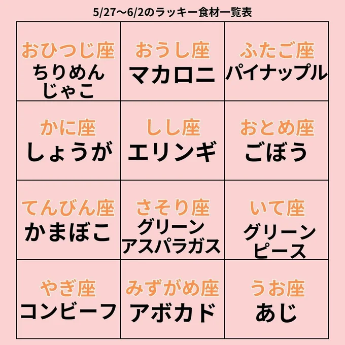 ラッキー食材一覧表