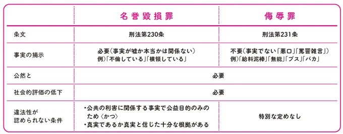 名誉毀損罪と侮辱罪