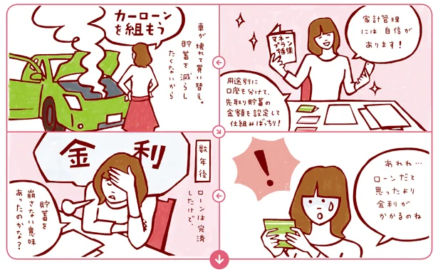 ご用心！「脳のカン違い」で大事なお金が減っている!?