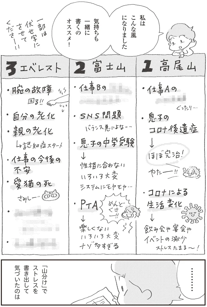 『誰でもみんなうつになる 私のプチうつ脱出ガイド』より