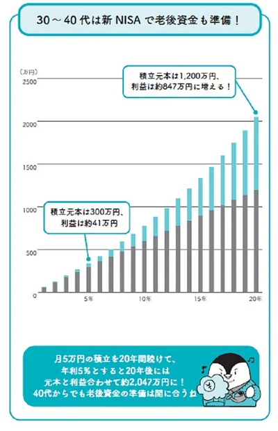 40代から始められる「老後資金の貯め方」