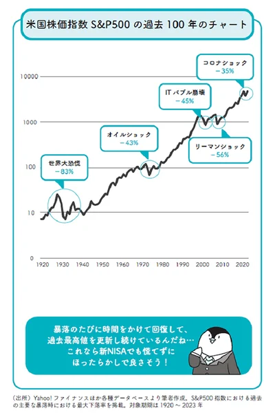 新NISAは「少額」で「ほったらかし」が重要