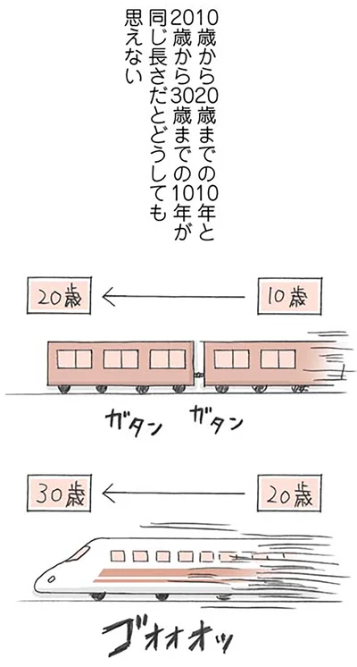 同じ長さだとどうしても思えない