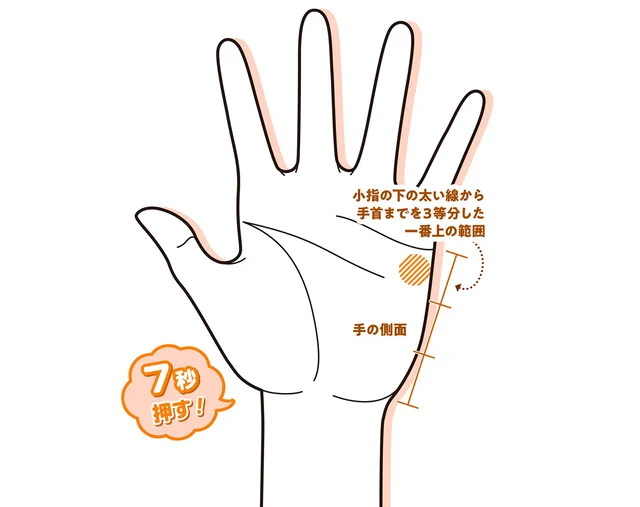 老廃物をどんどん流して体を楽に！ 肩こりさんにおすすめの手もみ／手もみ大全（5）